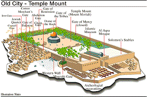 Map Of Temple Mount in Jerusalem